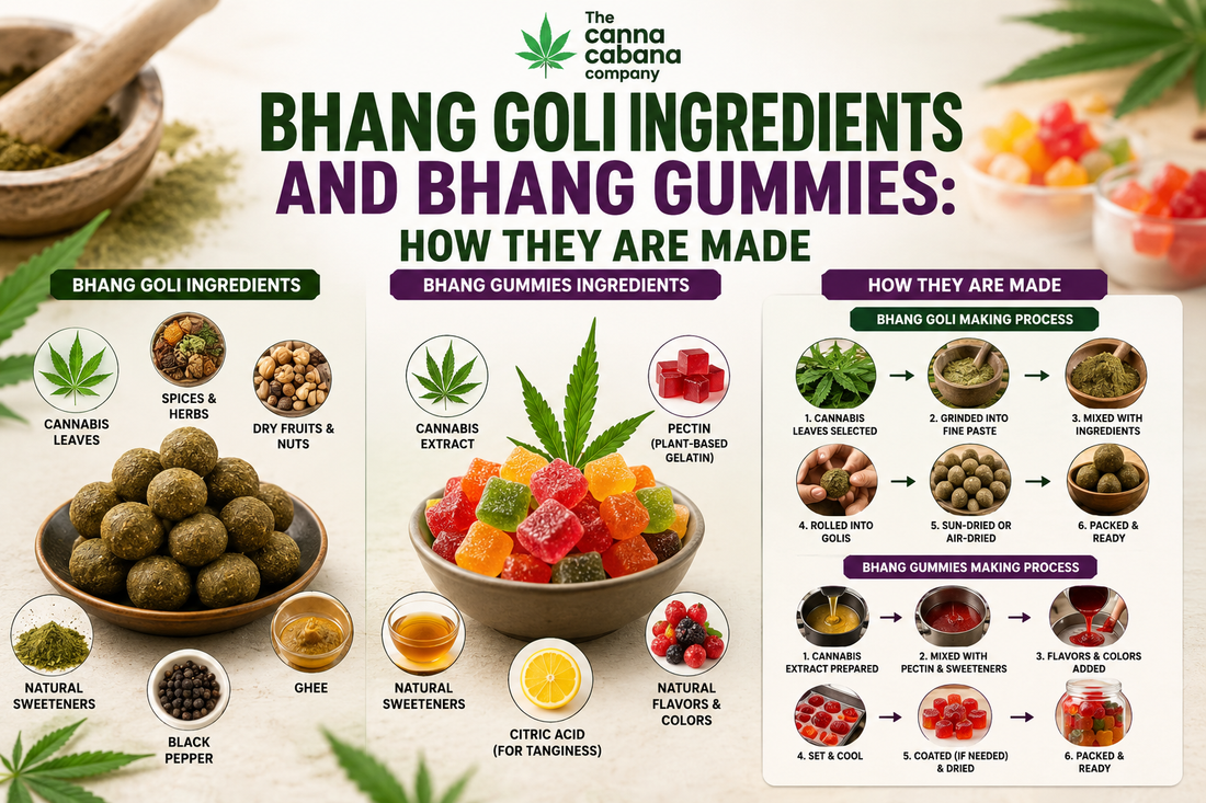 Bhang Goli Ingredients and Bhang Gummies: How They Are Made